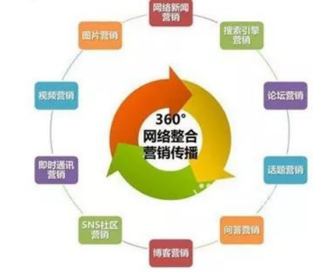 整合營銷：我們整合的到底是什么？